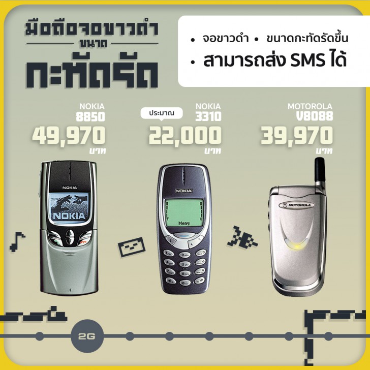 ย้อนรอยราคามือถือในแต่ละยุคสมัย จวบจนถึงปัจจุบัน [Thaiware Infographic ฉบับที่ 54]