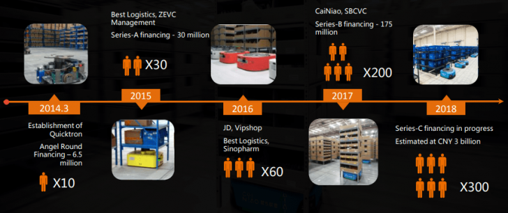Disruption Technology & Digital Transformation คนทำธุรกิจต้องเจอ!