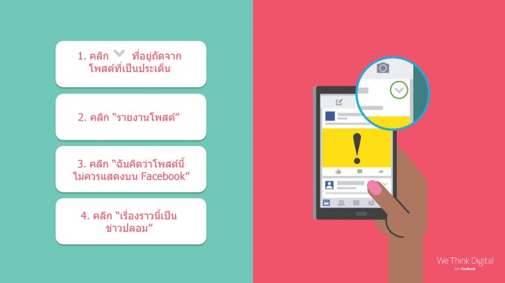 Facebook เปิดแพลตฟอร์ม We Think Digital Thailand ช่วยผู้ใช้สังเกตข่าวปลอมช่วง COVID-19