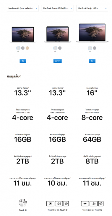 Macbook Pro รุ่น 13 นิ้ว เปิดตัวรุ่นใหม่เรียบร้อยแล้ว! แรงกว่าด้วยโปรเซสเซอร์ใหม่ ความจุเพิ่มขึ้น