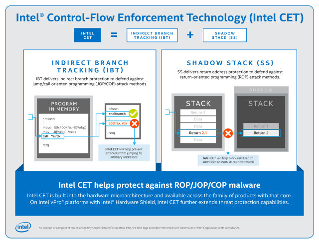Intel เพิ่มระบบป้องกันมัลแวร์ระดับฮาร์ดแวร์ให้ Tiger Lake ซีพียูรุ่นใหม่สำหรับโน๊ตบุ๊ค