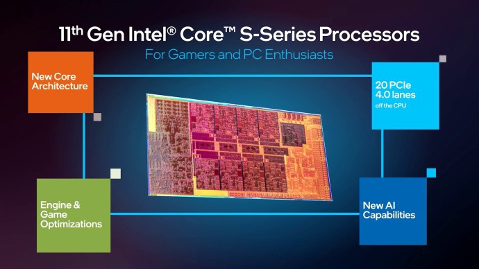 Intel เปิดตัวชิปเซ็ตใหม่พร้อมเผยข้อมูล Intel 12th Gen "Alder Lake" ในงาน CES 2021