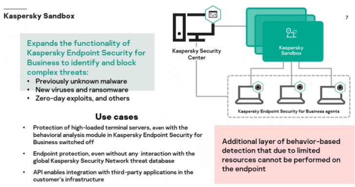 kaspersky protection is off